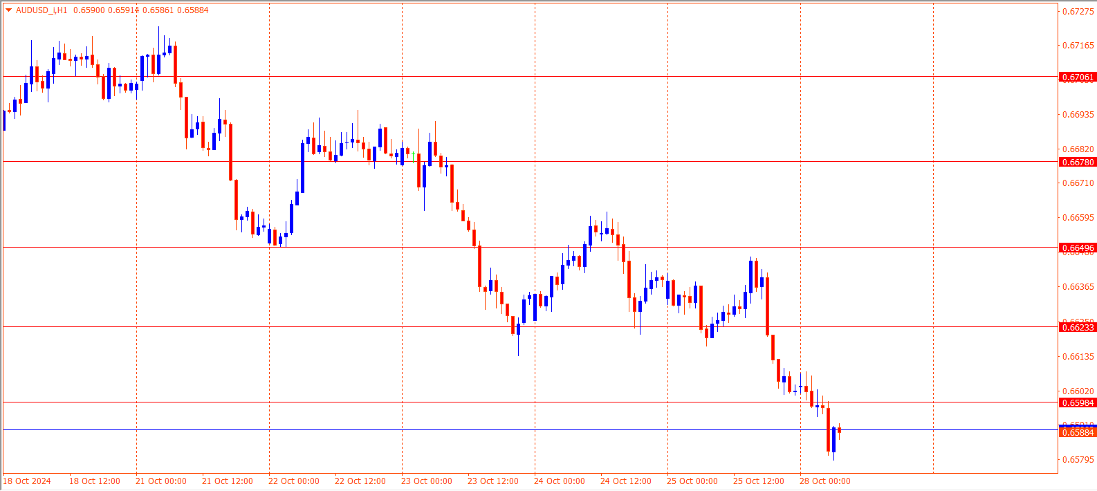 AUDUSD